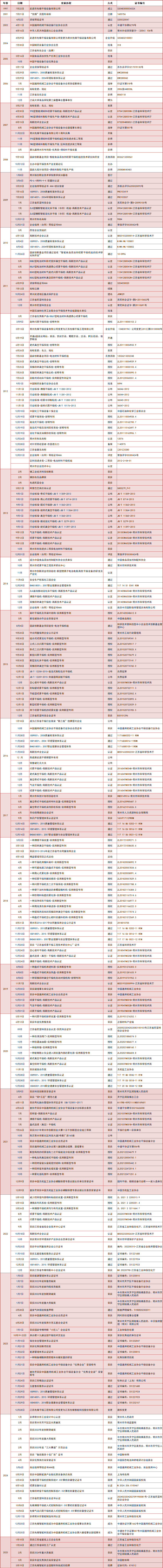先鋒干燥發(fā)展歷程