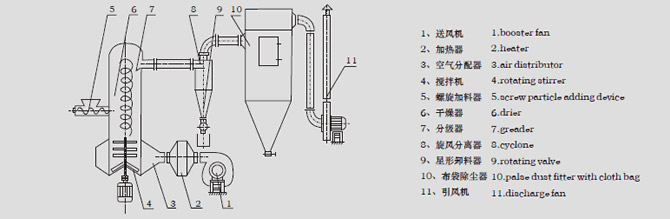 結構示意圖 結構示意圖