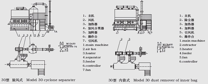 XF系列臥式沸騰干燥機(jī)結(jié)構(gòu)示意圖 XF系列臥式沸騰干燥機(jī)結(jié)構(gòu)示意圖